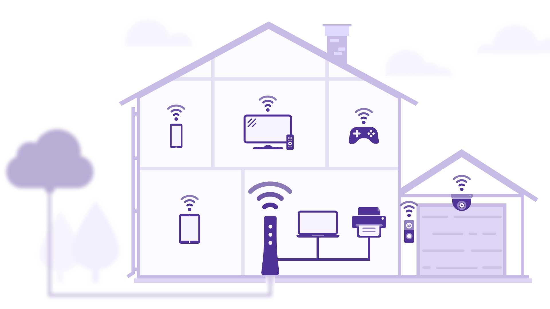 Illustration of house showing device network inside